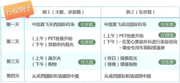 行程例子